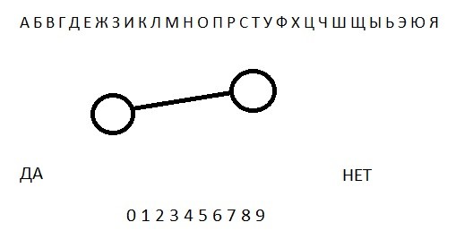 Техника вызывания духов c блюдцем